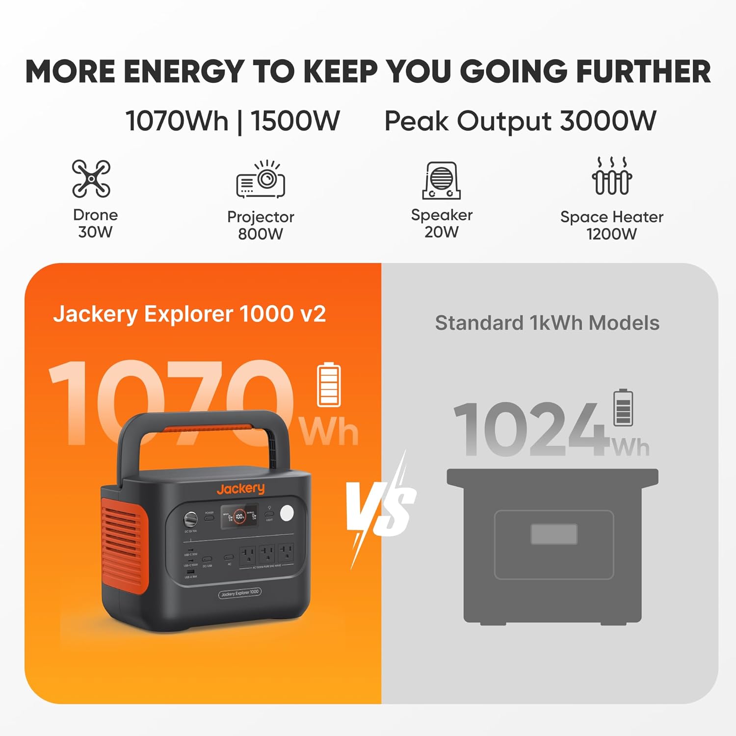 Jackery Solar Generator 1000 v2 with 200W Solar Panel