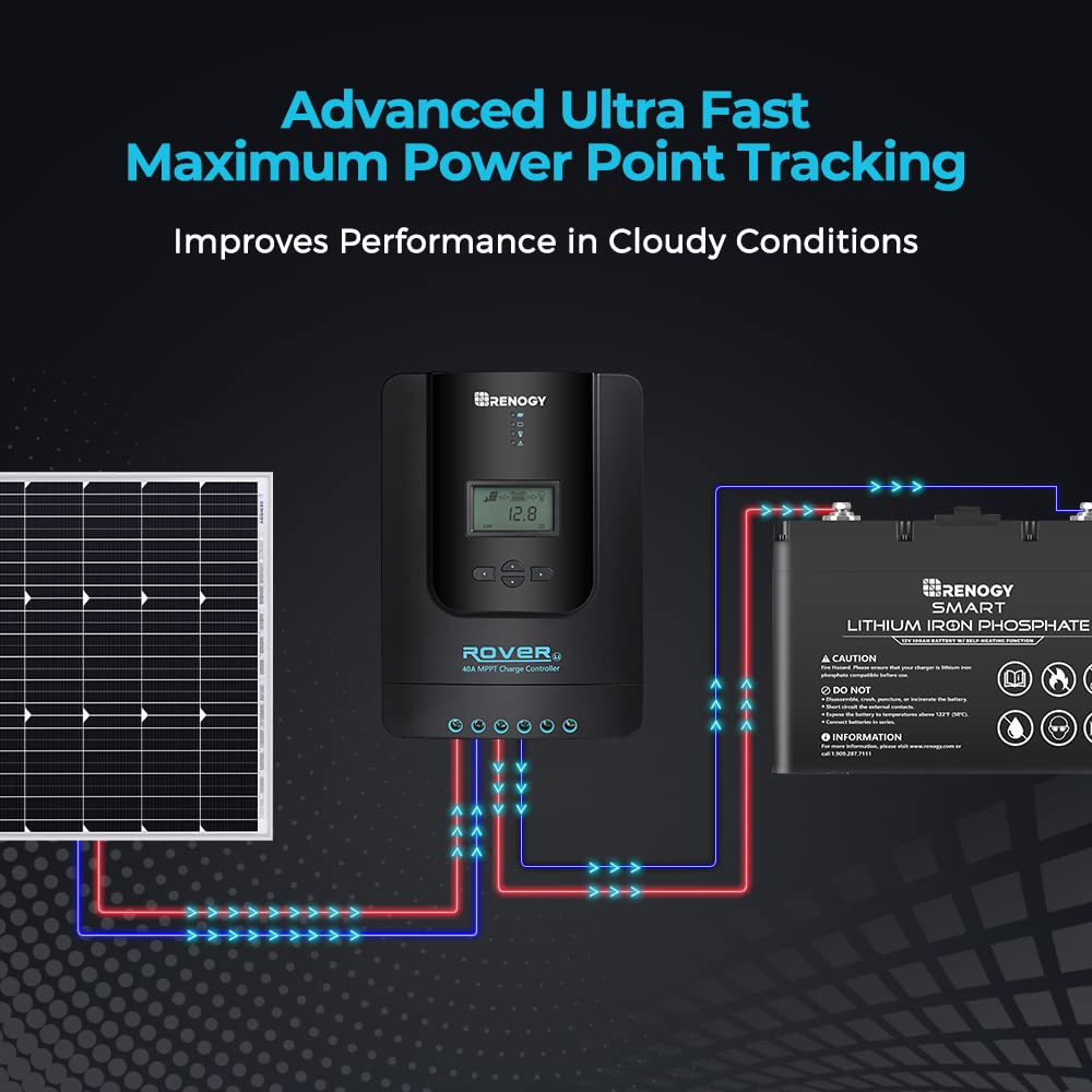 Renogy product image