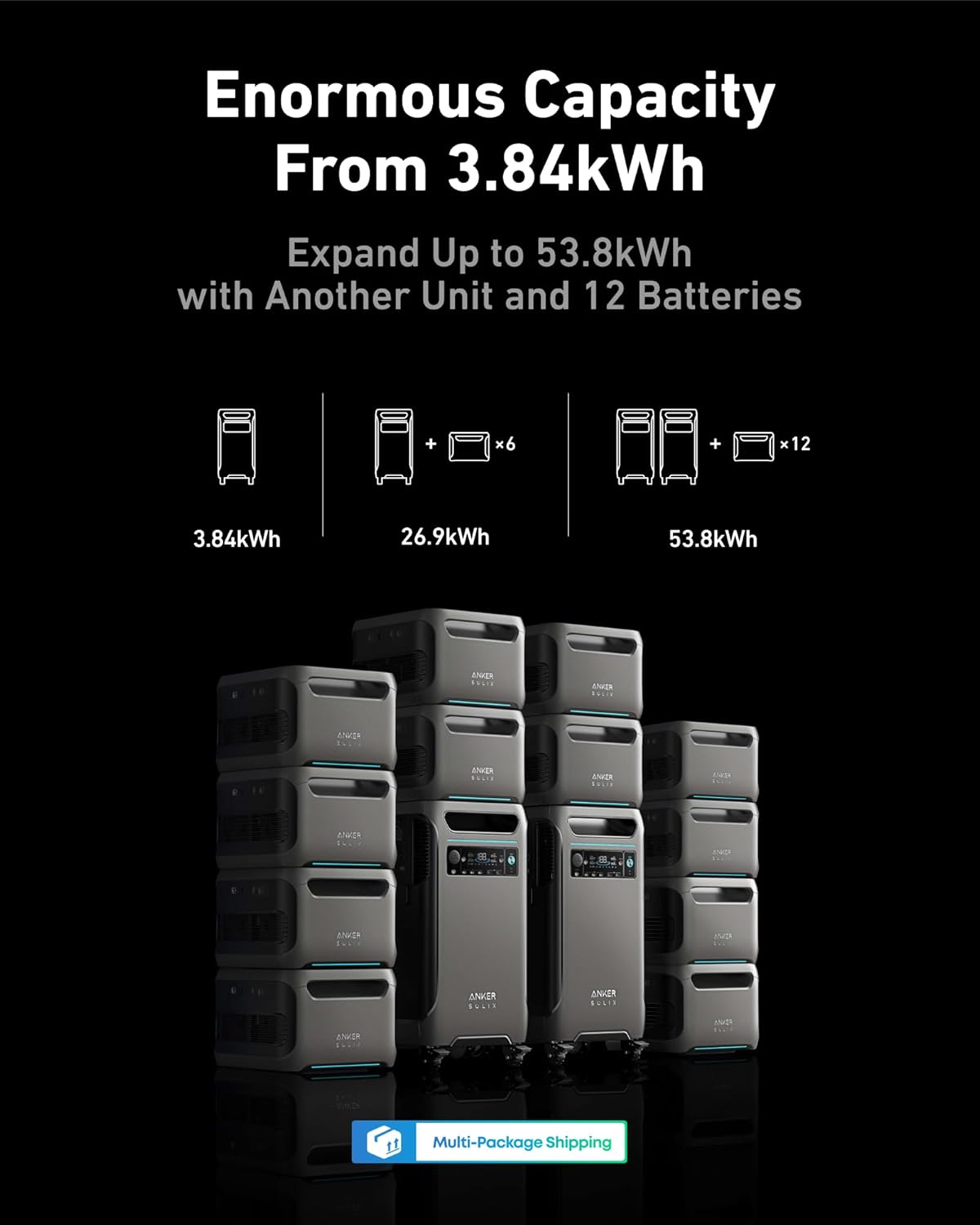 3kWh-Plus Solar Generator Kits: Honest Payback Math for Serious Home Backup Buyers